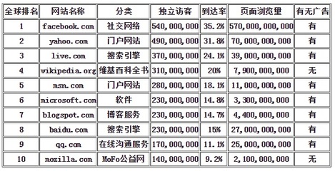 Wiki、Wikipedia 與 MediaWiki 在網(wǎng)站排名中的角色與意義