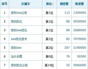 永圖在深圳網(wǎng)絡(luò)公司的市場(chǎng)地位與網(wǎng)站排名解析