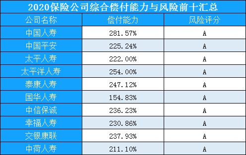 中國(guó)保險(xiǎn)業(yè)發(fā)展史 從起源到成熟，解析前十強(qiáng)保險(xiǎn)公司