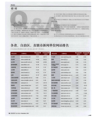 各省、自治區(qū)、直轄市新聞單位網(wǎng)站排名分析與權(quán)威解讀