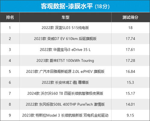 2023年中型車新車商品性評(píng)價(jià)排名 主流網(wǎng)站對(duì)比與深度解析