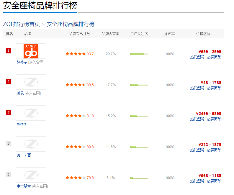 深度剖析 如何解讀權(quán)威安全座椅品牌排行榜，選對(duì)孩子的守護(hù)神
