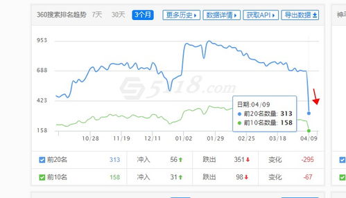 網(wǎng)站排名波動(dòng)原因分析與反饋提交指南